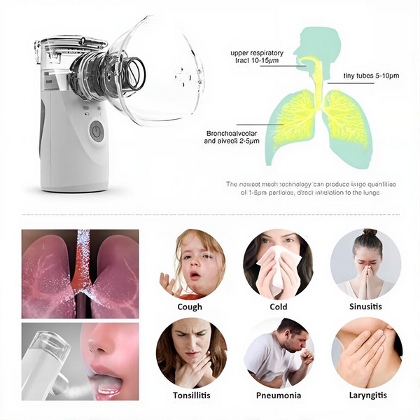 Lung Aid™ VitalBreathe Classic Micro Nebulizer: Portable Convenient & Effective