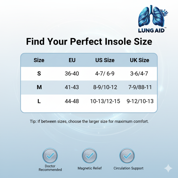Lung Aid™ Magnetic Acupressure Insoles: Walk Easy, Breathe Easy.  Doctor Trusted