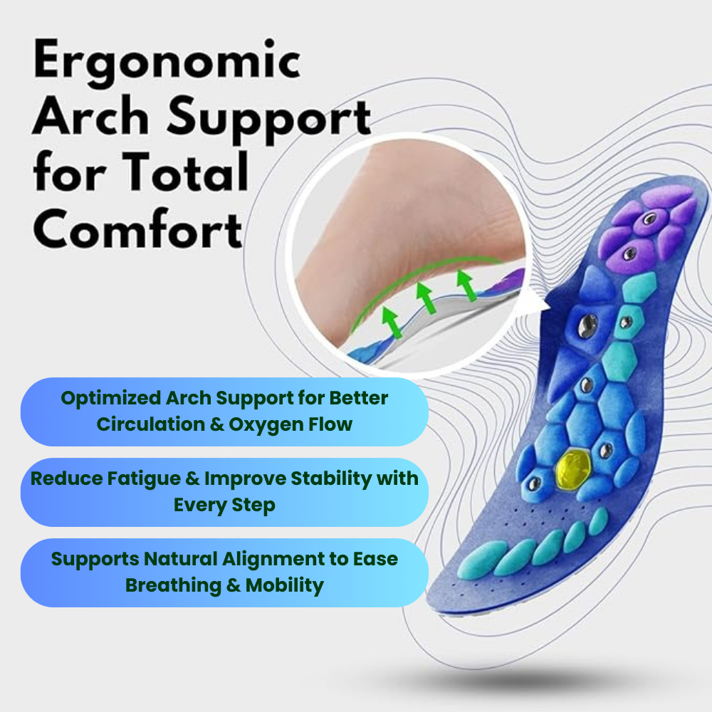 Lung Aid™ Magnetic Acupressure Insoles                               .